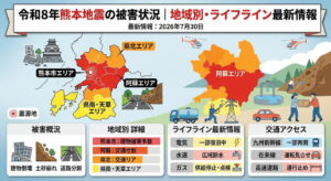 令和8年熊本地震の被害状況｜地域別・ライフライン最新情報