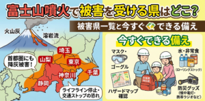 富士山噴火で被害を受ける県、被害県一覧と今すぐできる備え