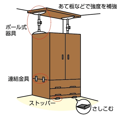 上下に分かれる家具は連結固定でとめる