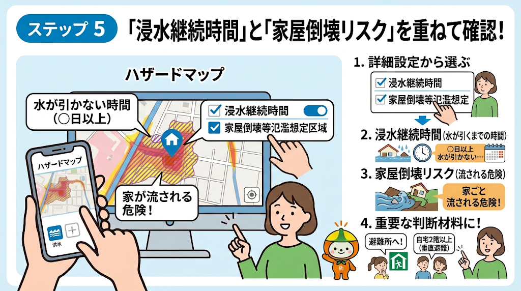 「浸水継続時間」と「家屋倒壊リスク」を重ねて確認する